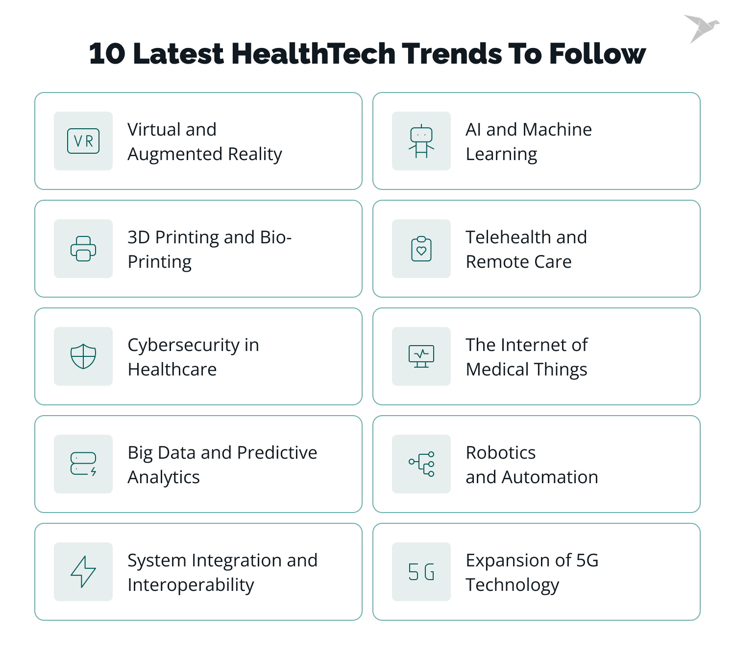 Top 10 HealthTech Trends