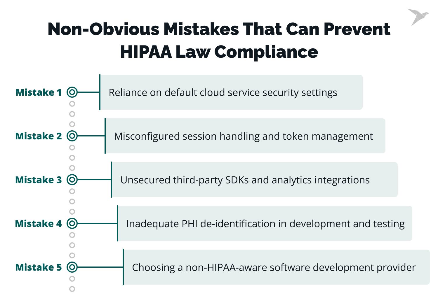 What Are the Non‑Obvious Mistakes That Can Prevent HIPAA Compliance