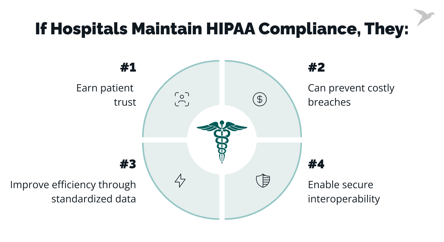 Importance of HIPAA Compliance for Hospitals