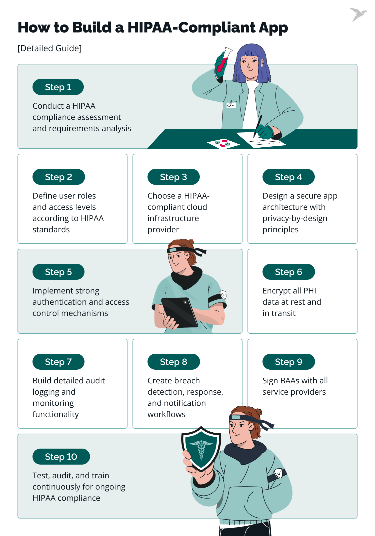 How to Build a HIPAA-Compliant App Detailed Guide