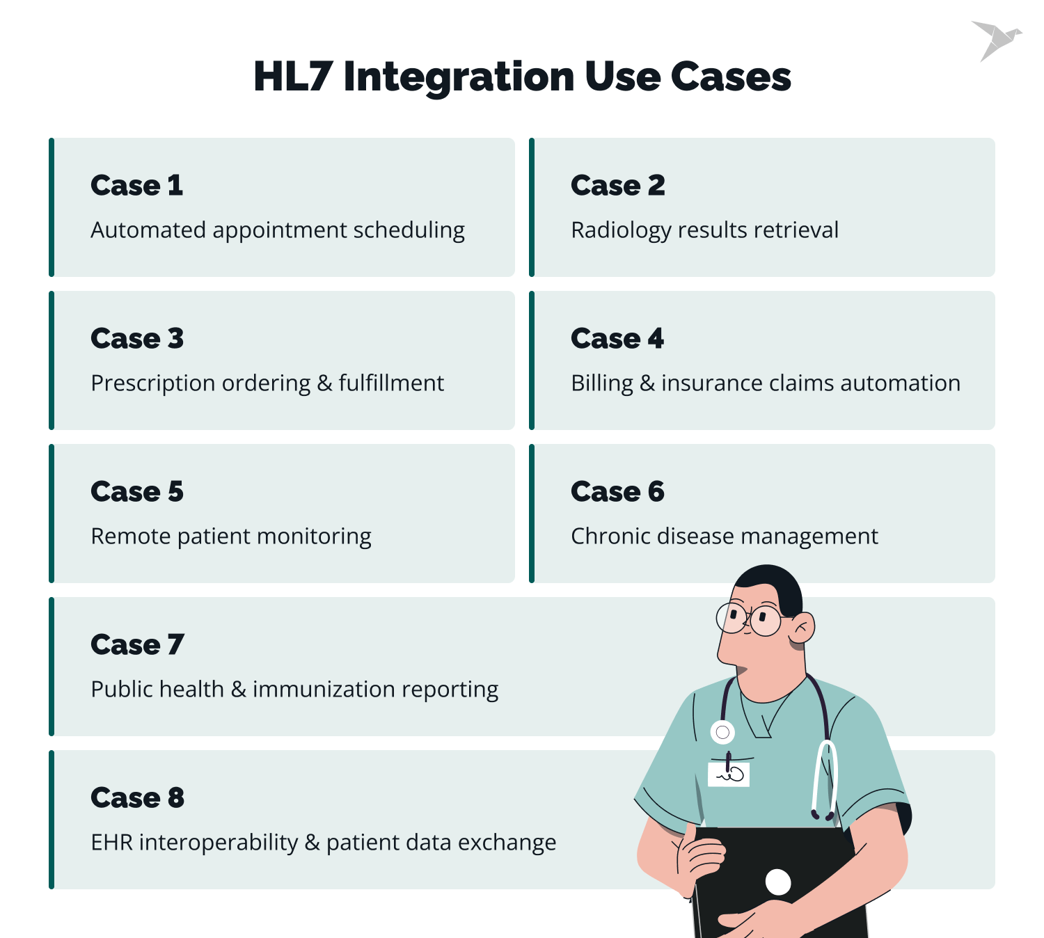HL7 integration use cases