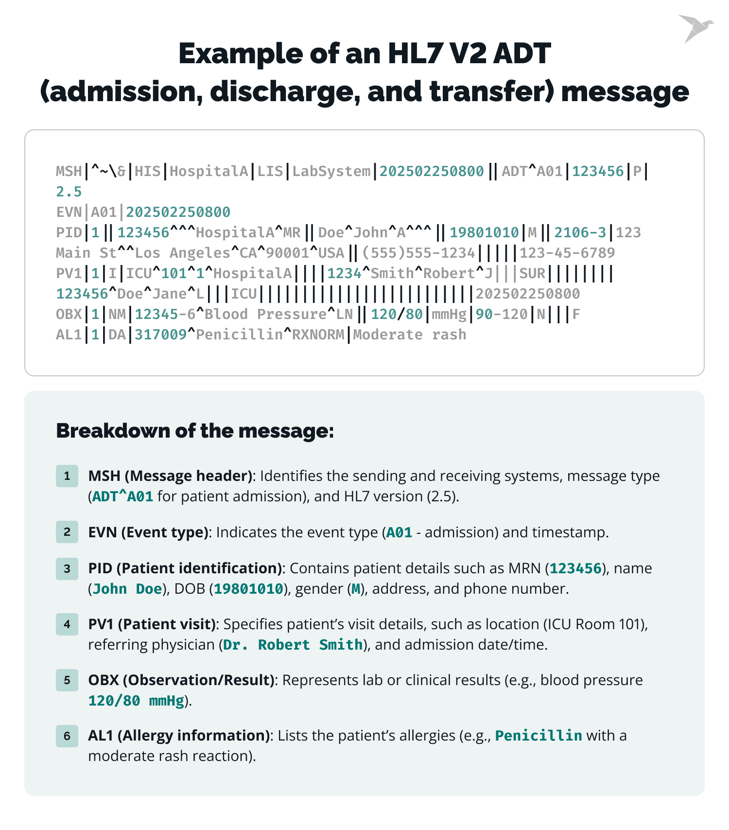 HL7 V2 message example