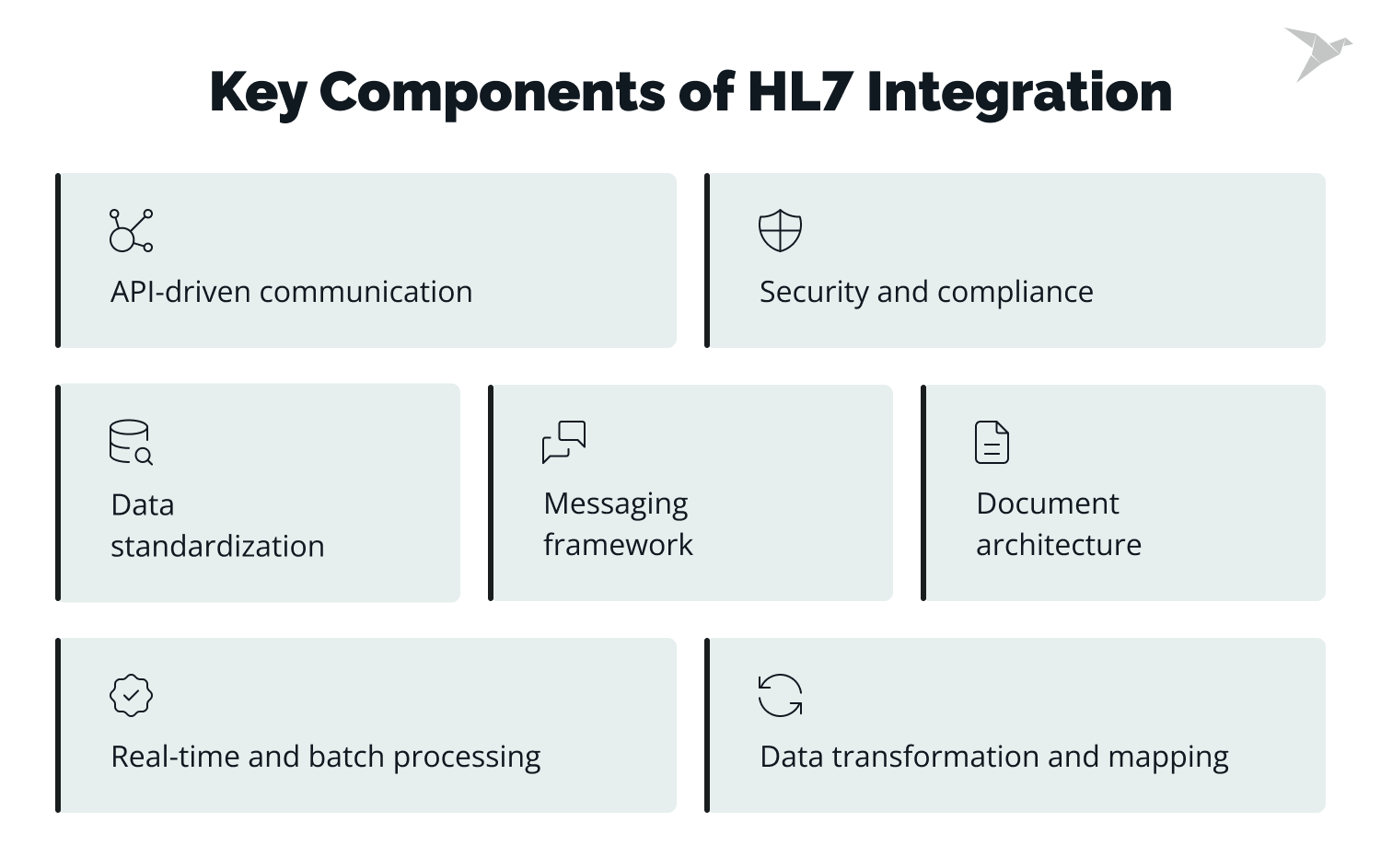 Key Components of HL7 Integration