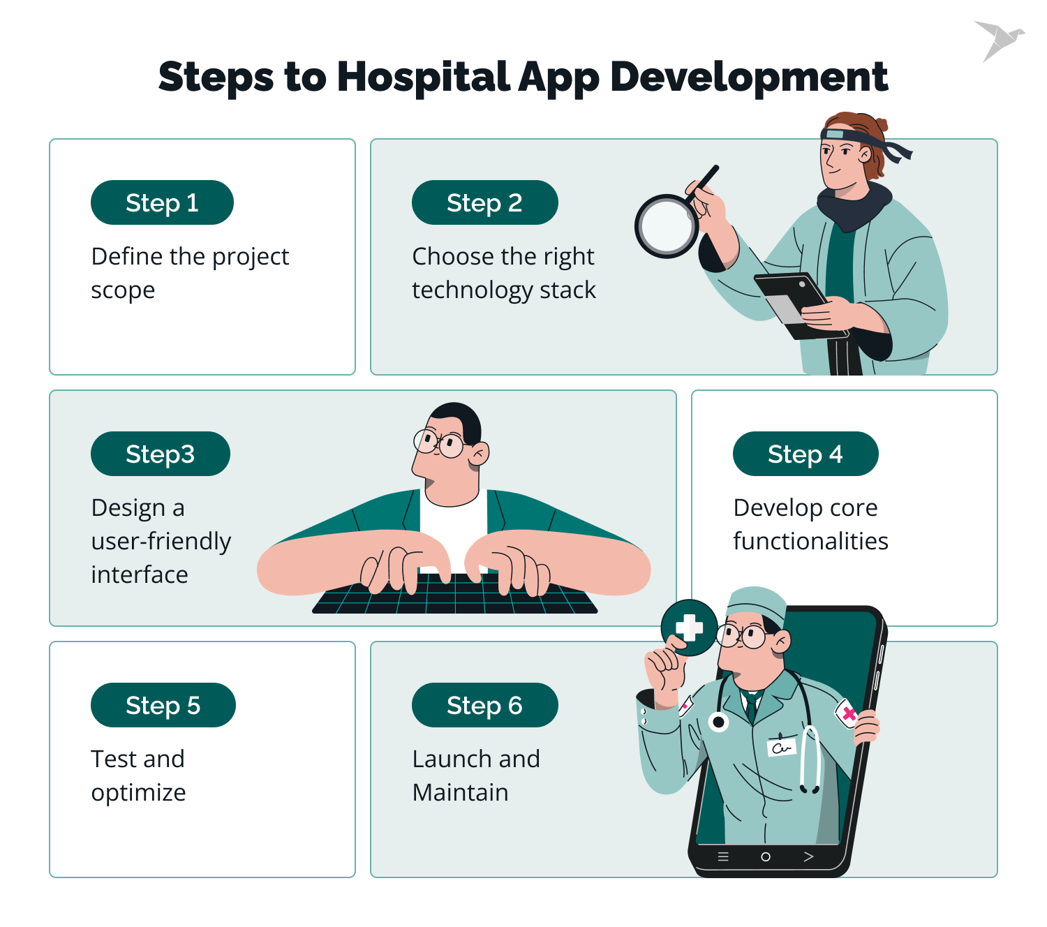 Steps to Hospital App Development