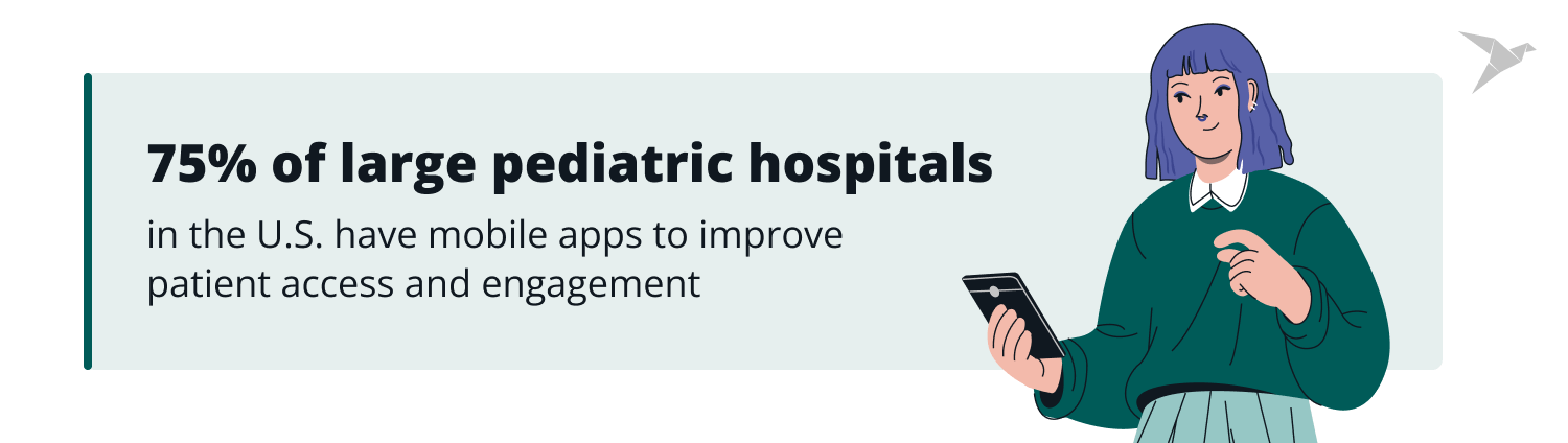 hospital app usage stats