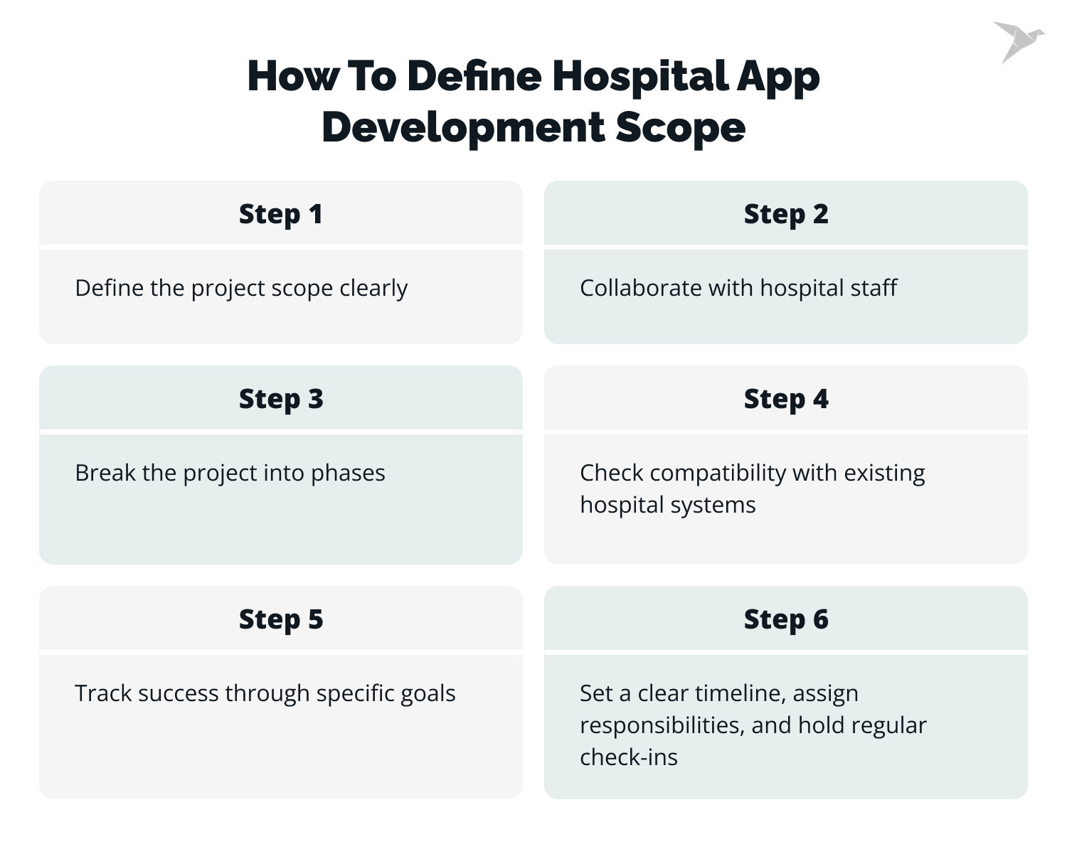 How to Define Hospital App Development Scope