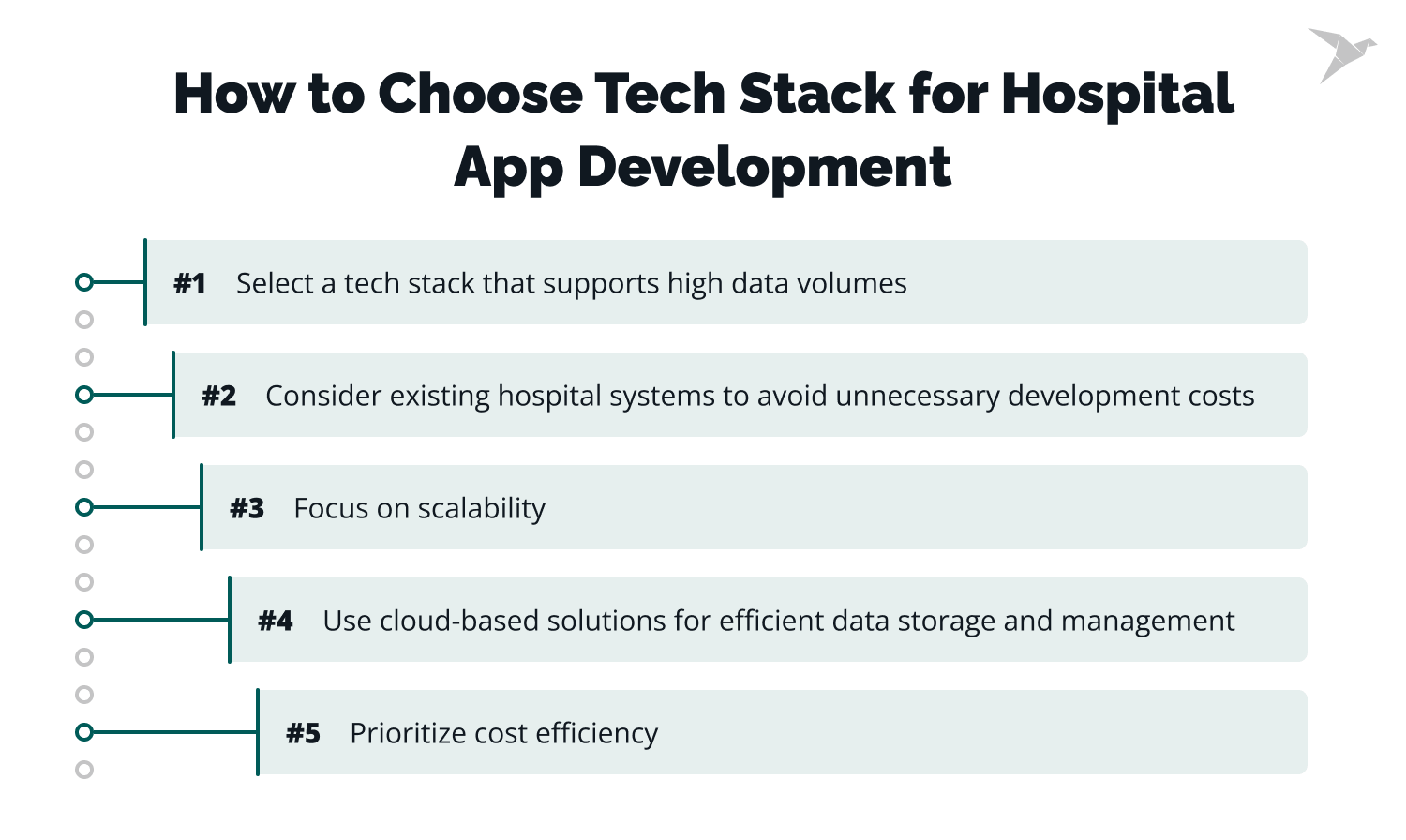  Tech Stack for Hospital App