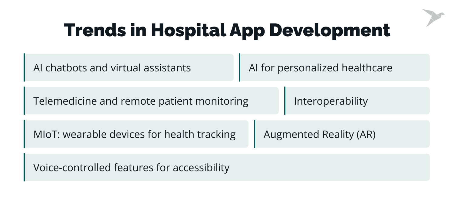 Trends in Hospital App Development