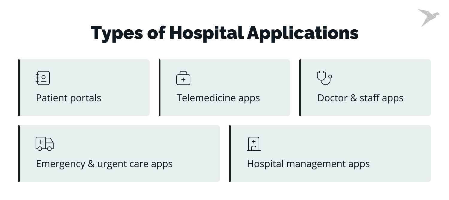 hospital app types