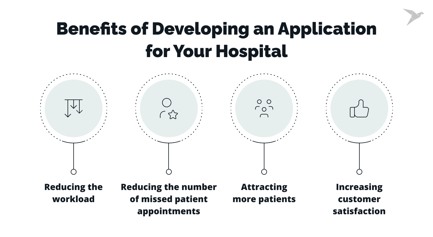 hospital app benefits