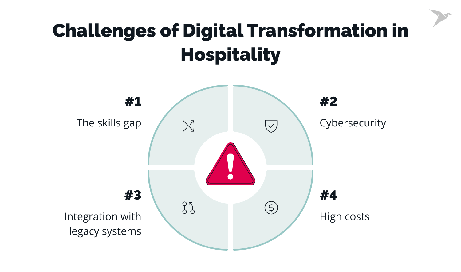 challenges of digital transformation in hospitality