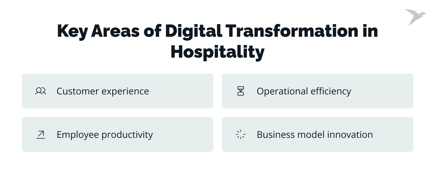 Key Areas of Digital Transformation in Hospitality