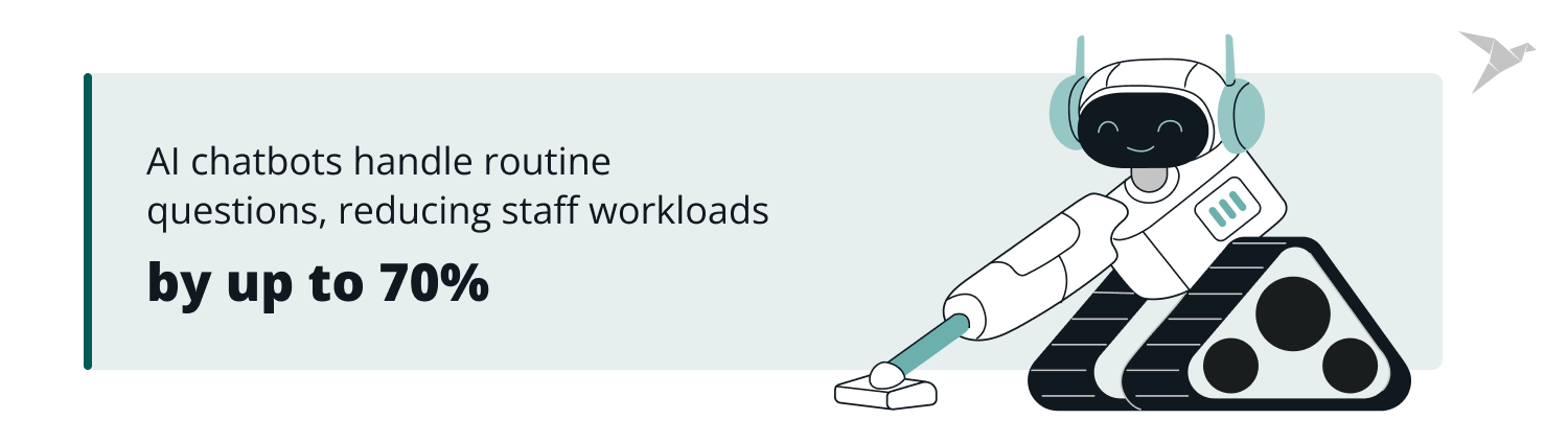 AI chatbots in hotels