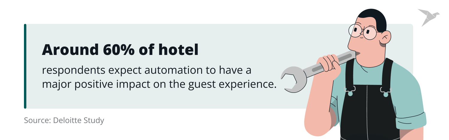 automation in hospitality statistics