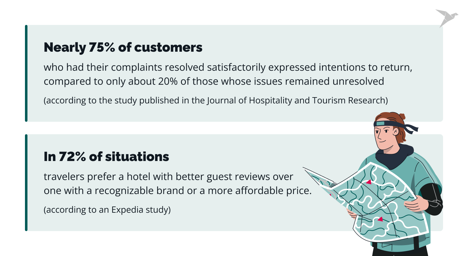  guest reviews statistics