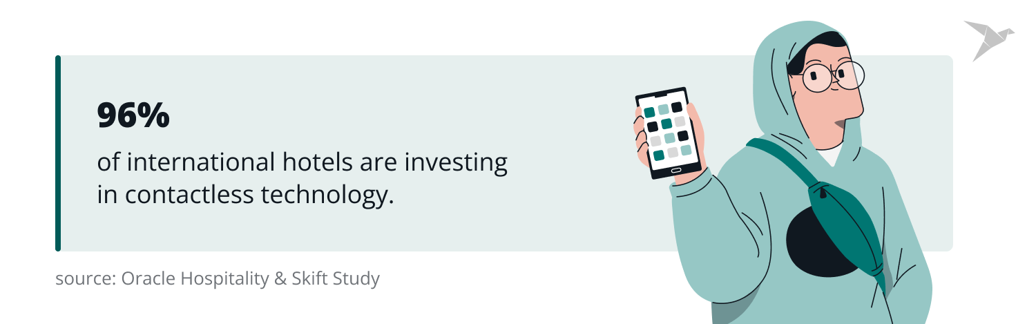 contactless technology statistics