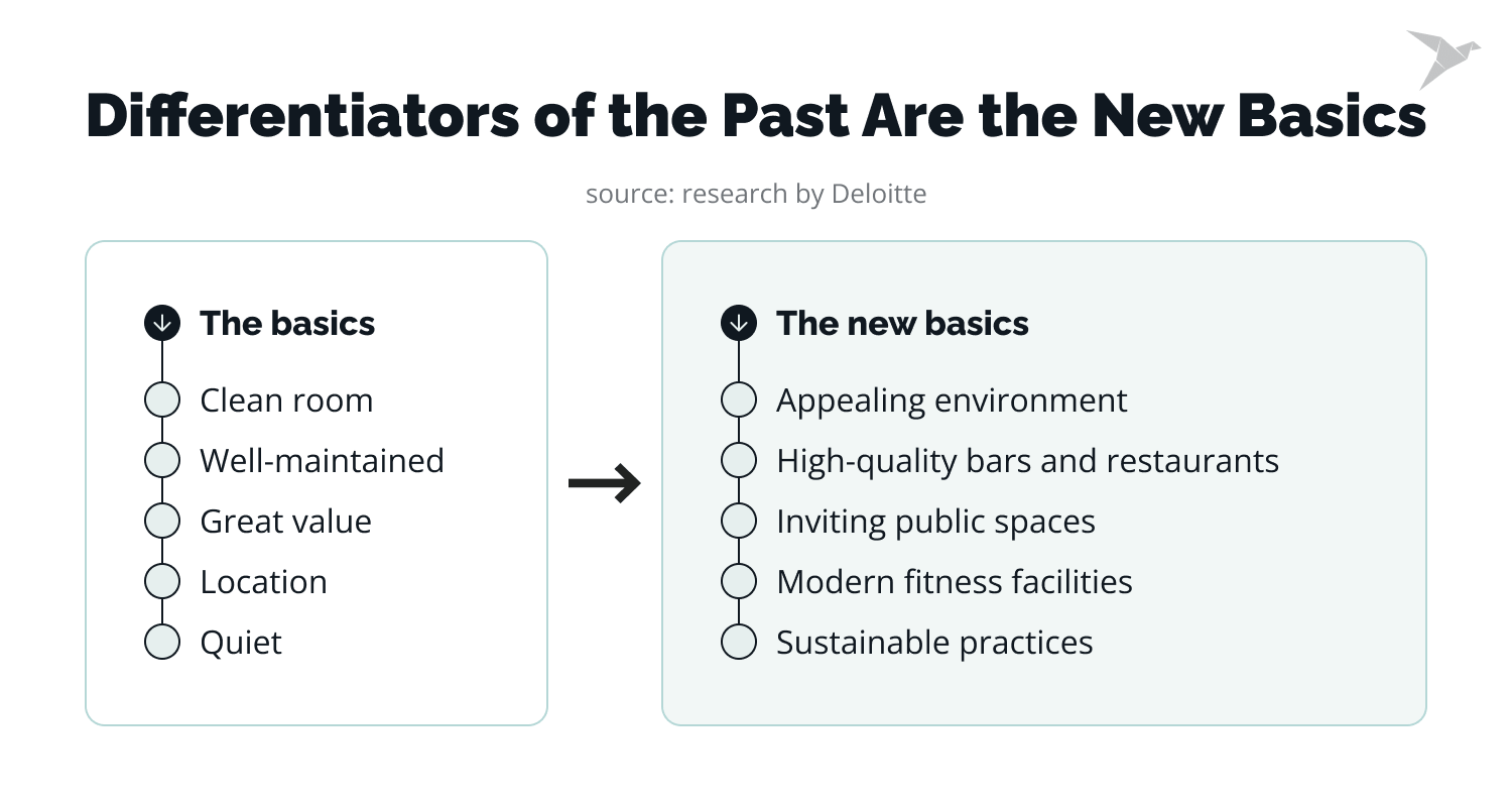 the new basics in hospitality
