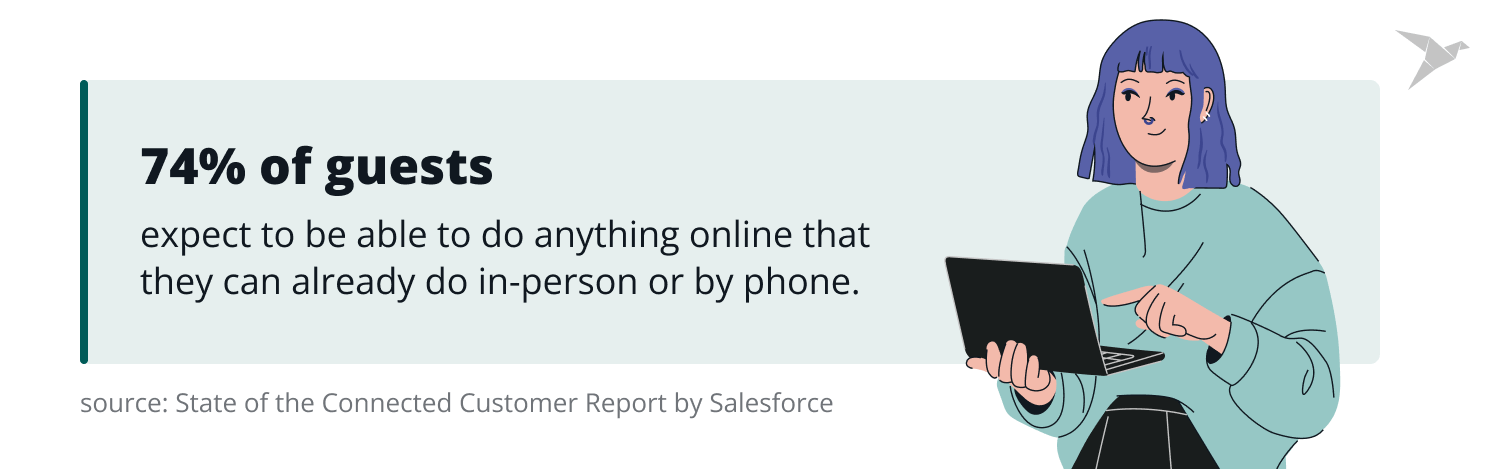 hotel guests expectations statistics