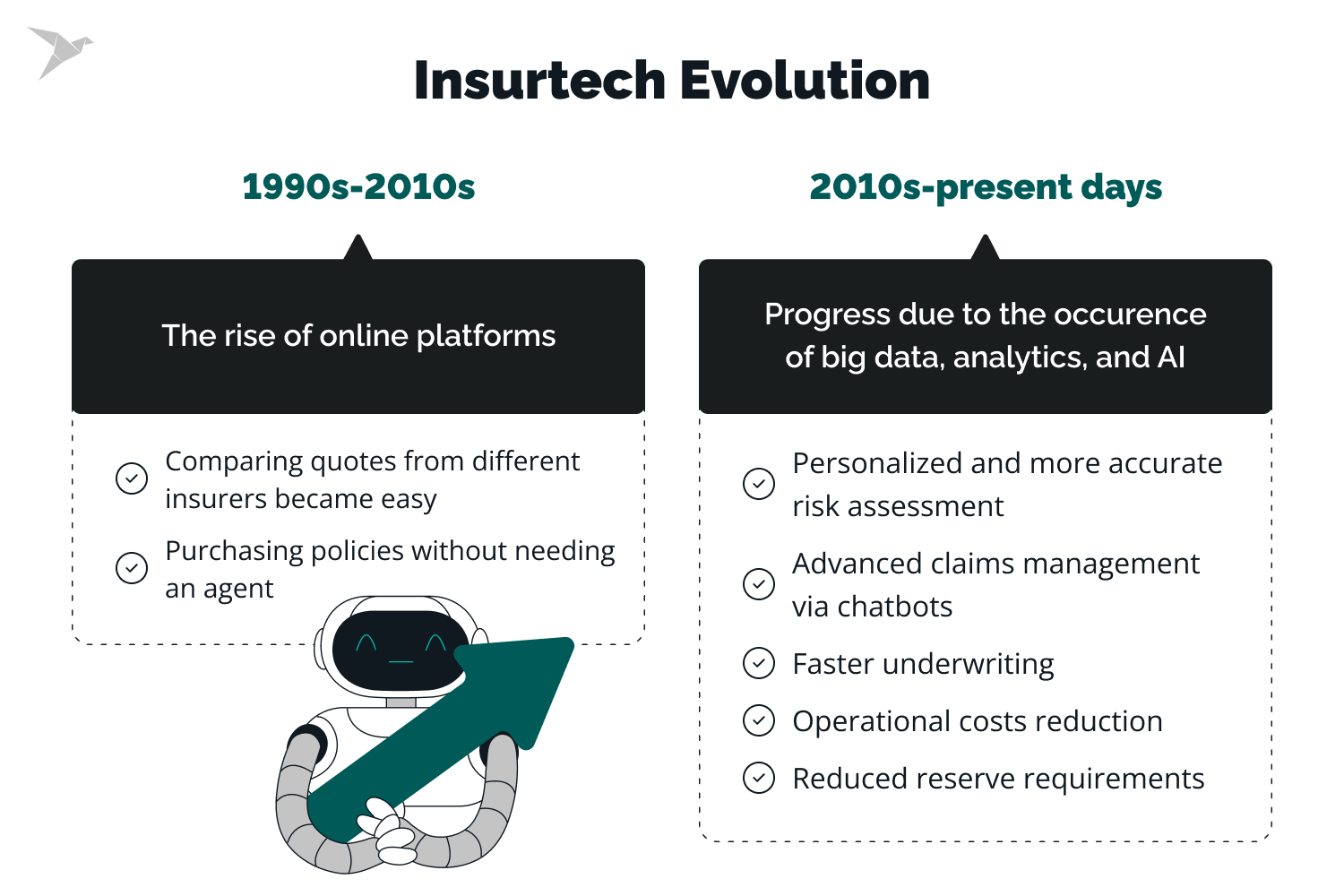 insurtech evolution 