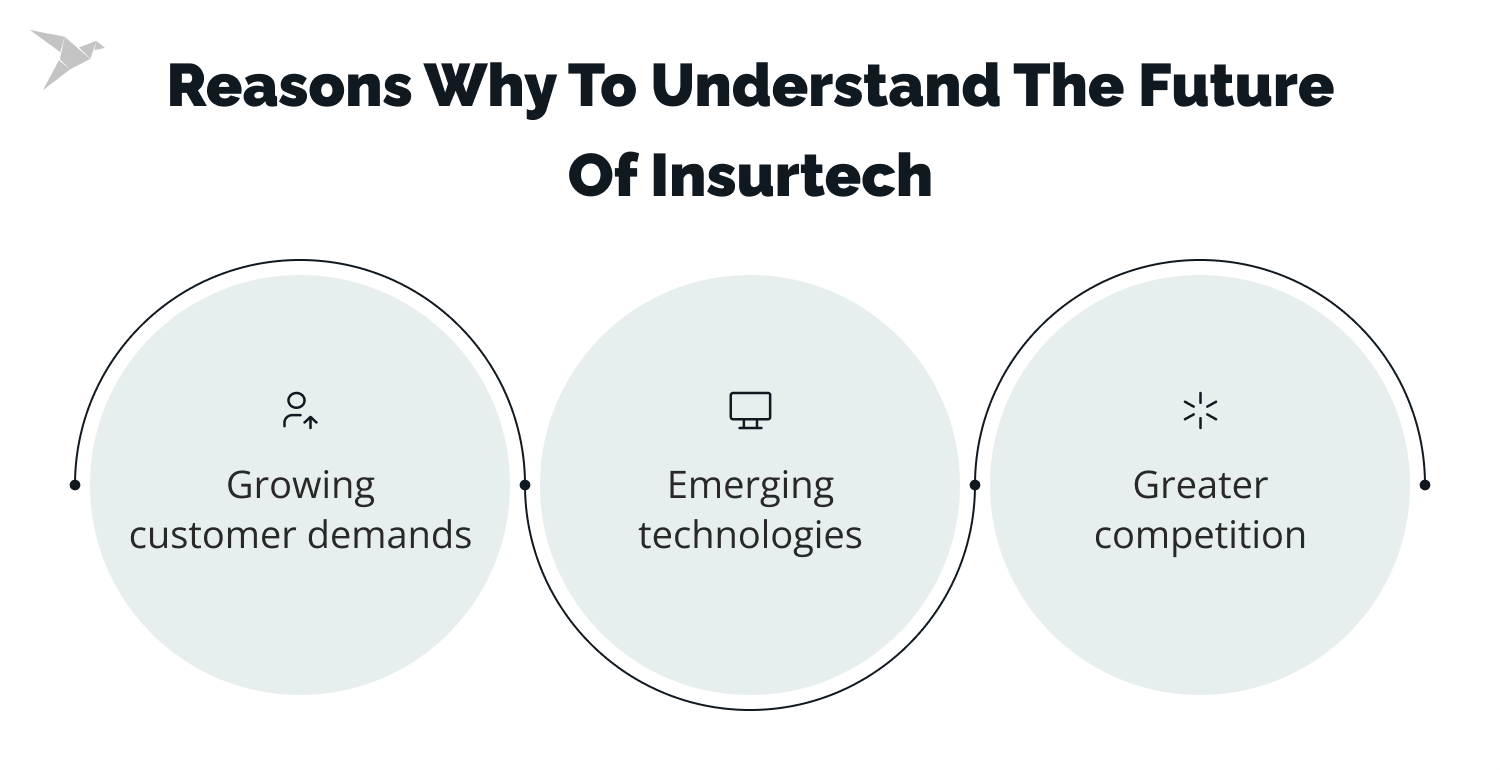 insutech insights: the future of insurtech