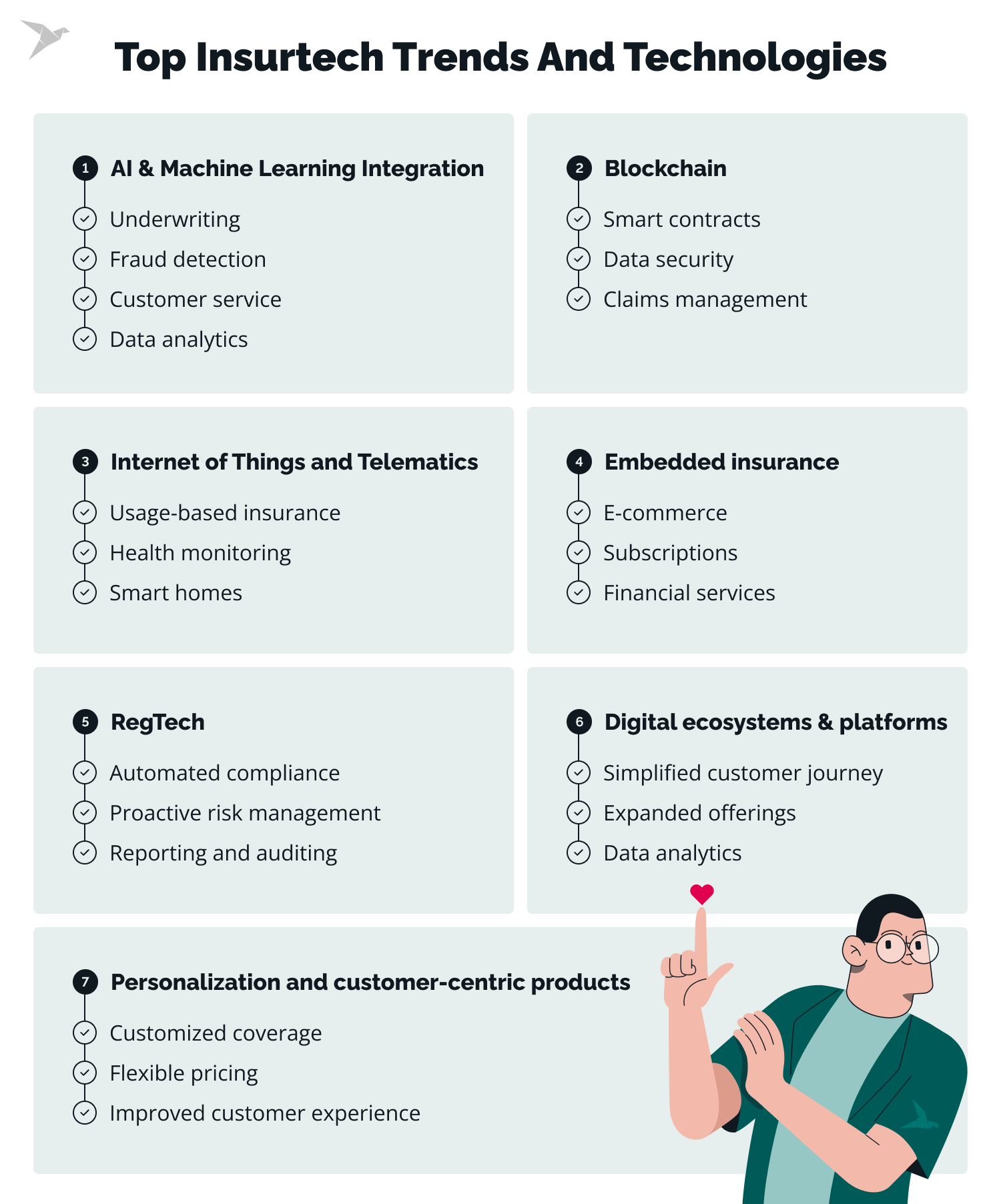 insurtech trends and technologies