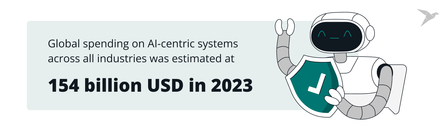 insurtech insights: global spending on AI-centric systems