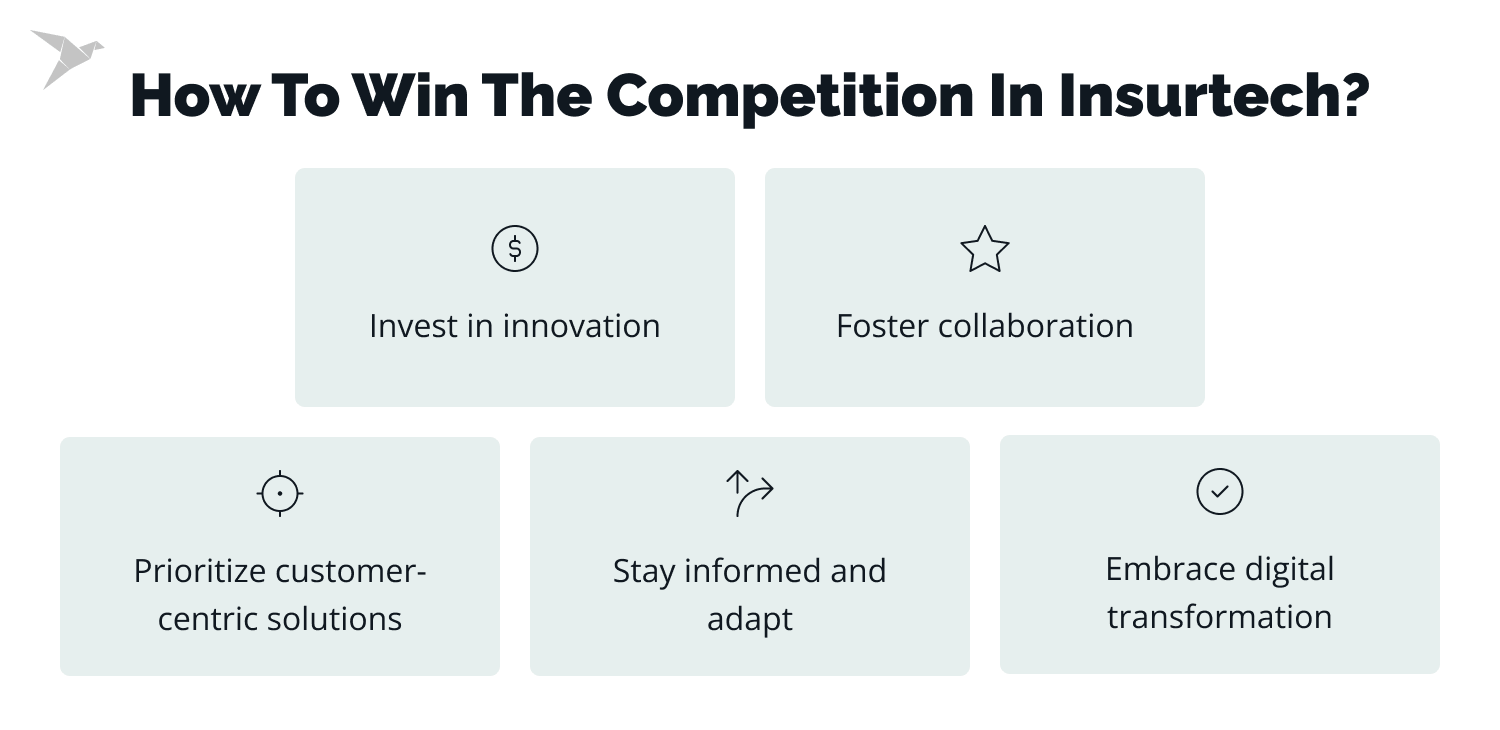 insurtech investments