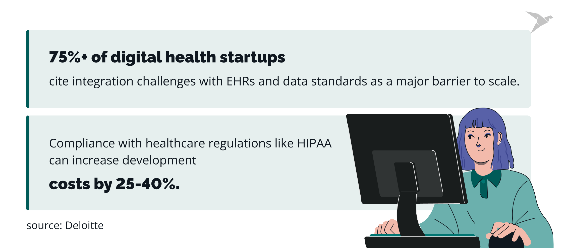 EHR statistics HIPAA statistics
