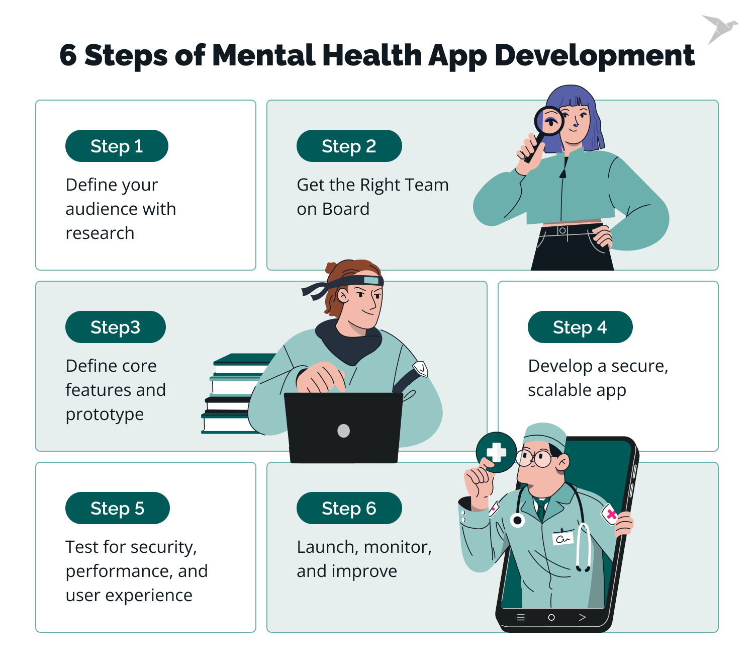 mental health app development steps