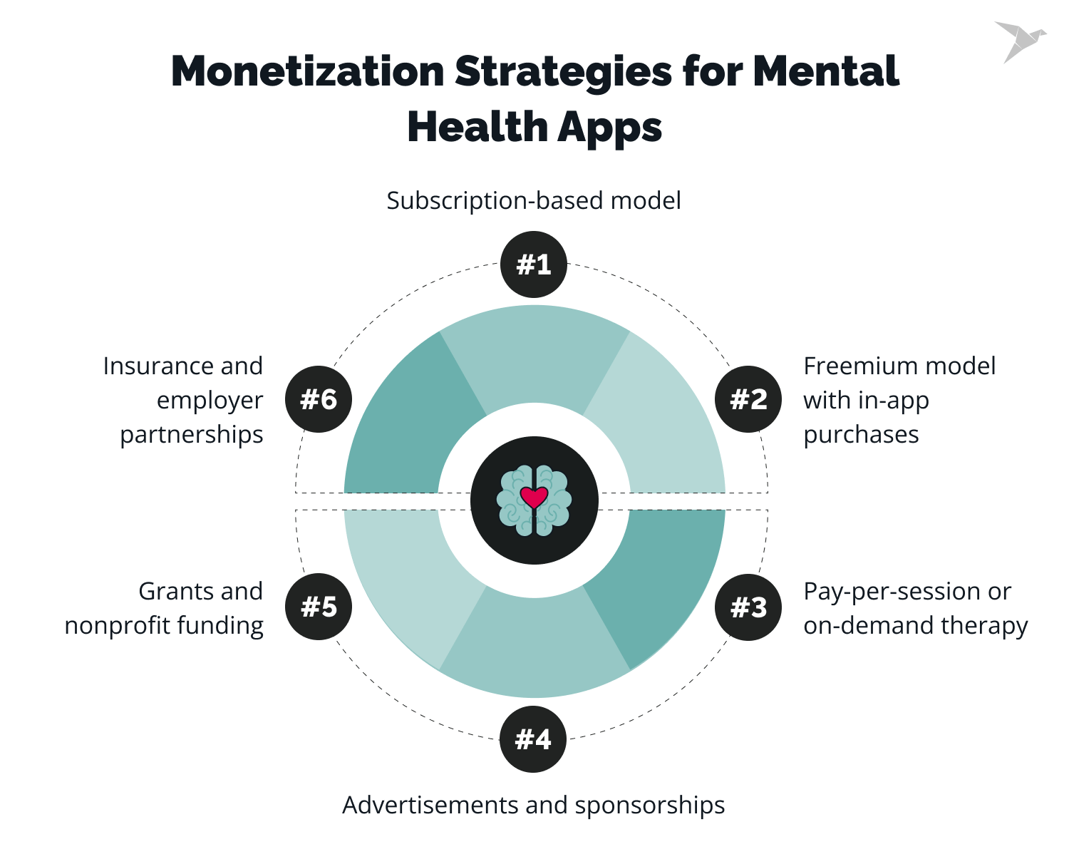 mental health app monetization
