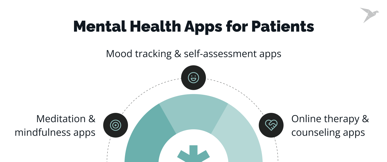 mental health apps for patients
