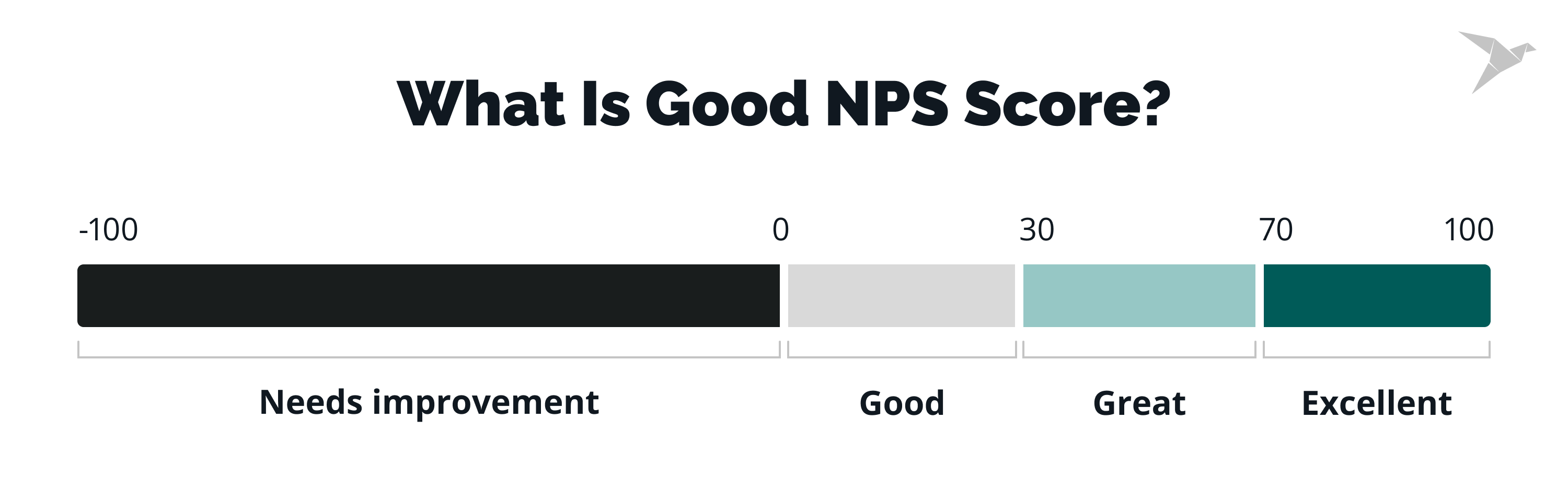 NPS score scale