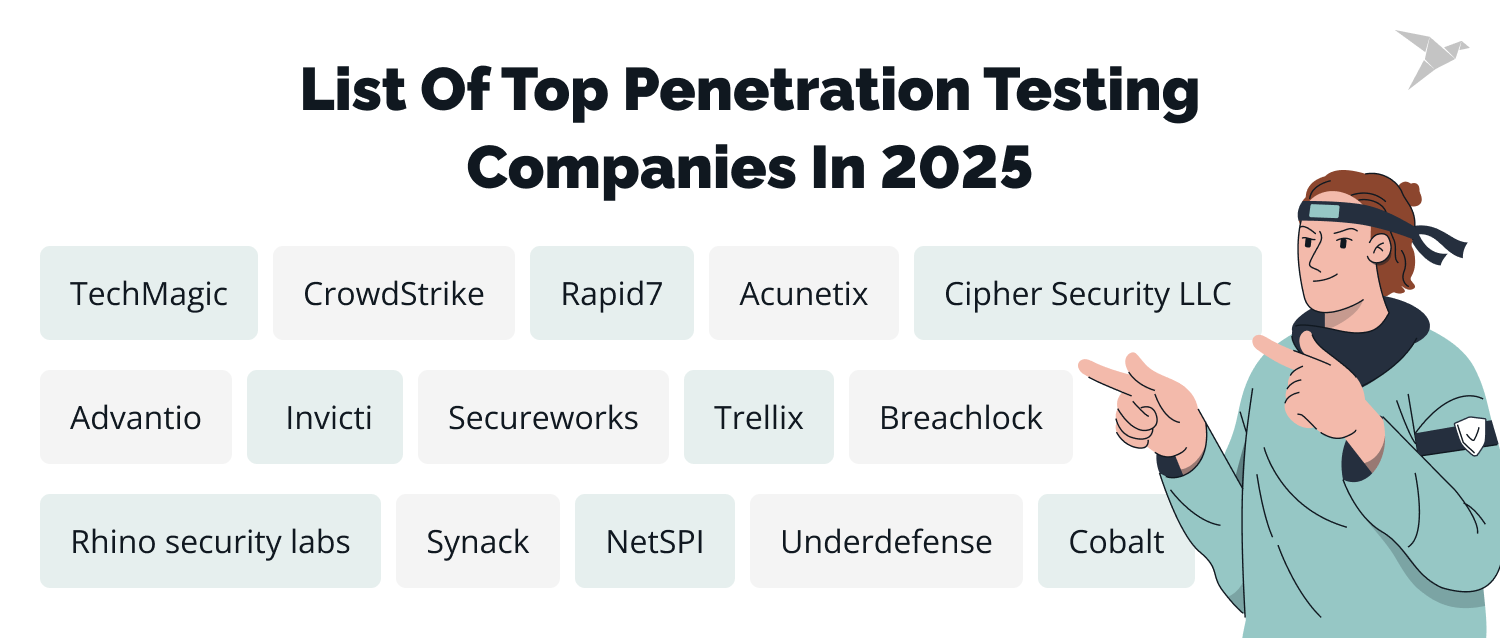 Top Penetration Testing Companies