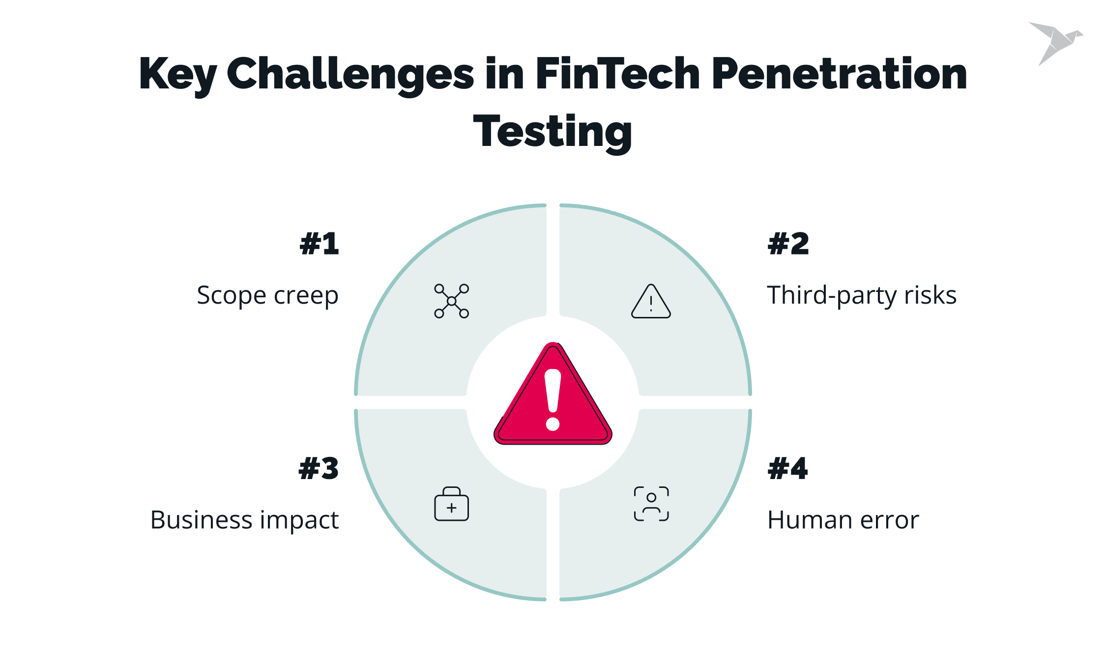 fintech pentesting challenges