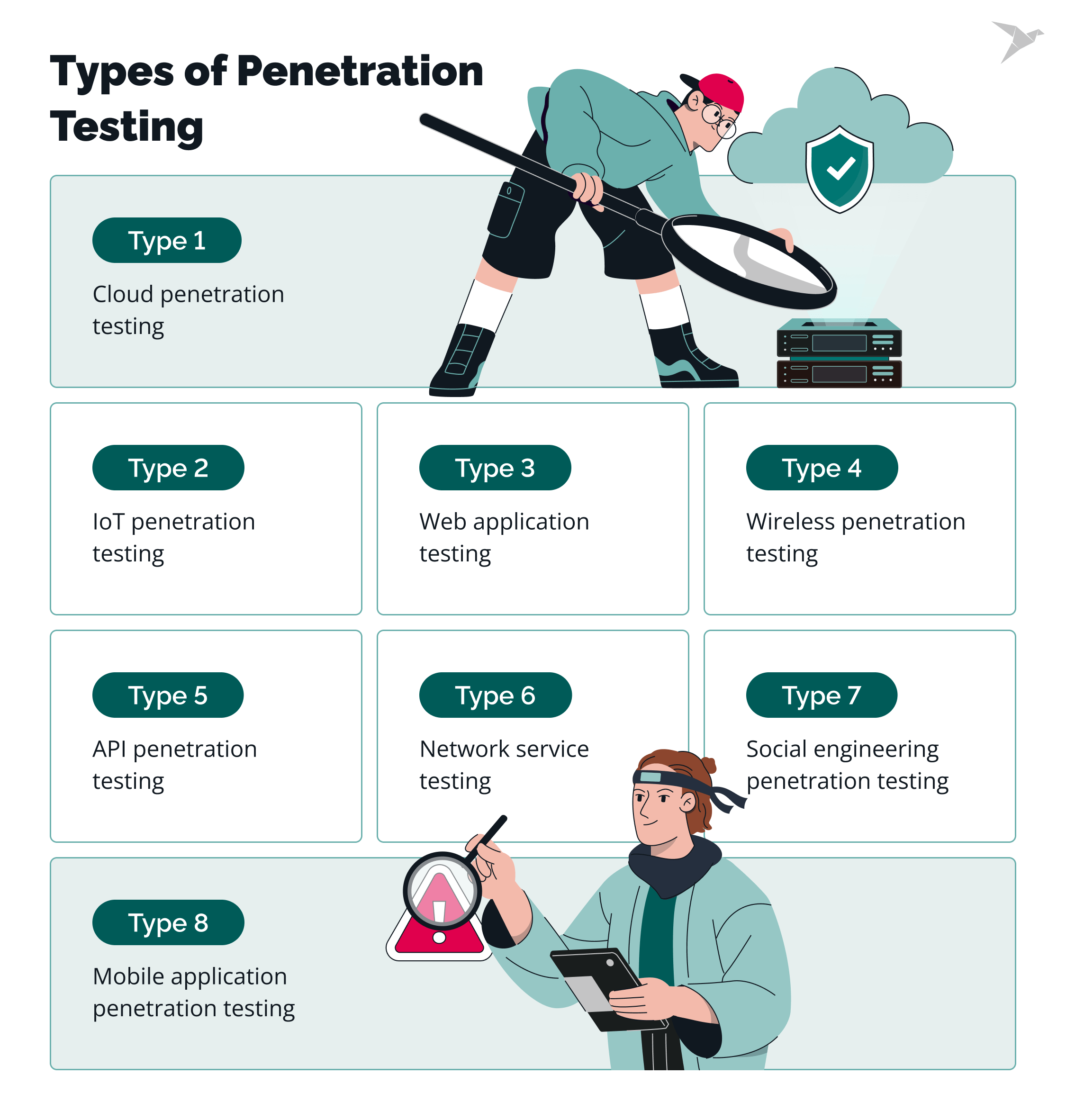 penetration testing types