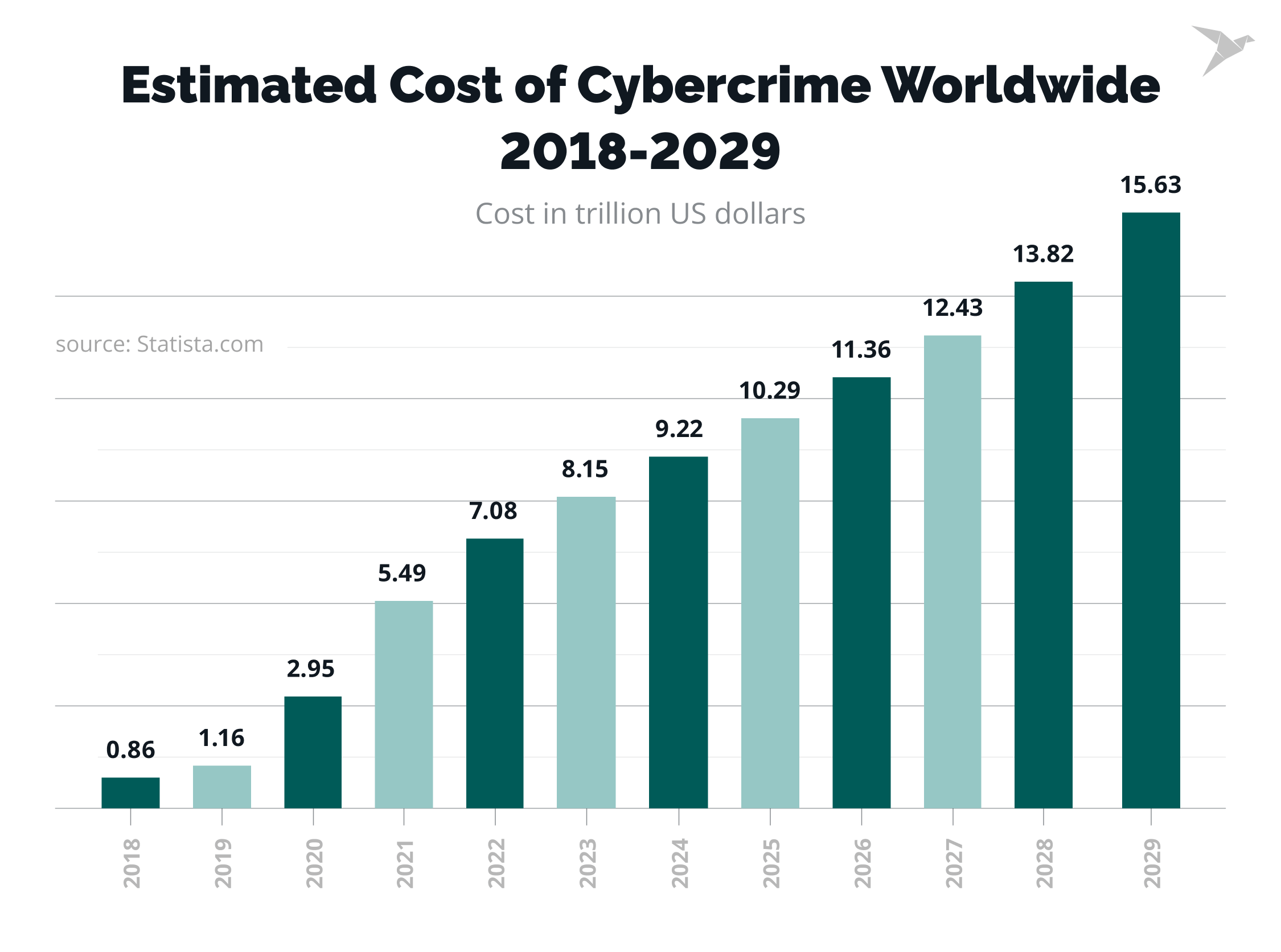 cost of cybercrime