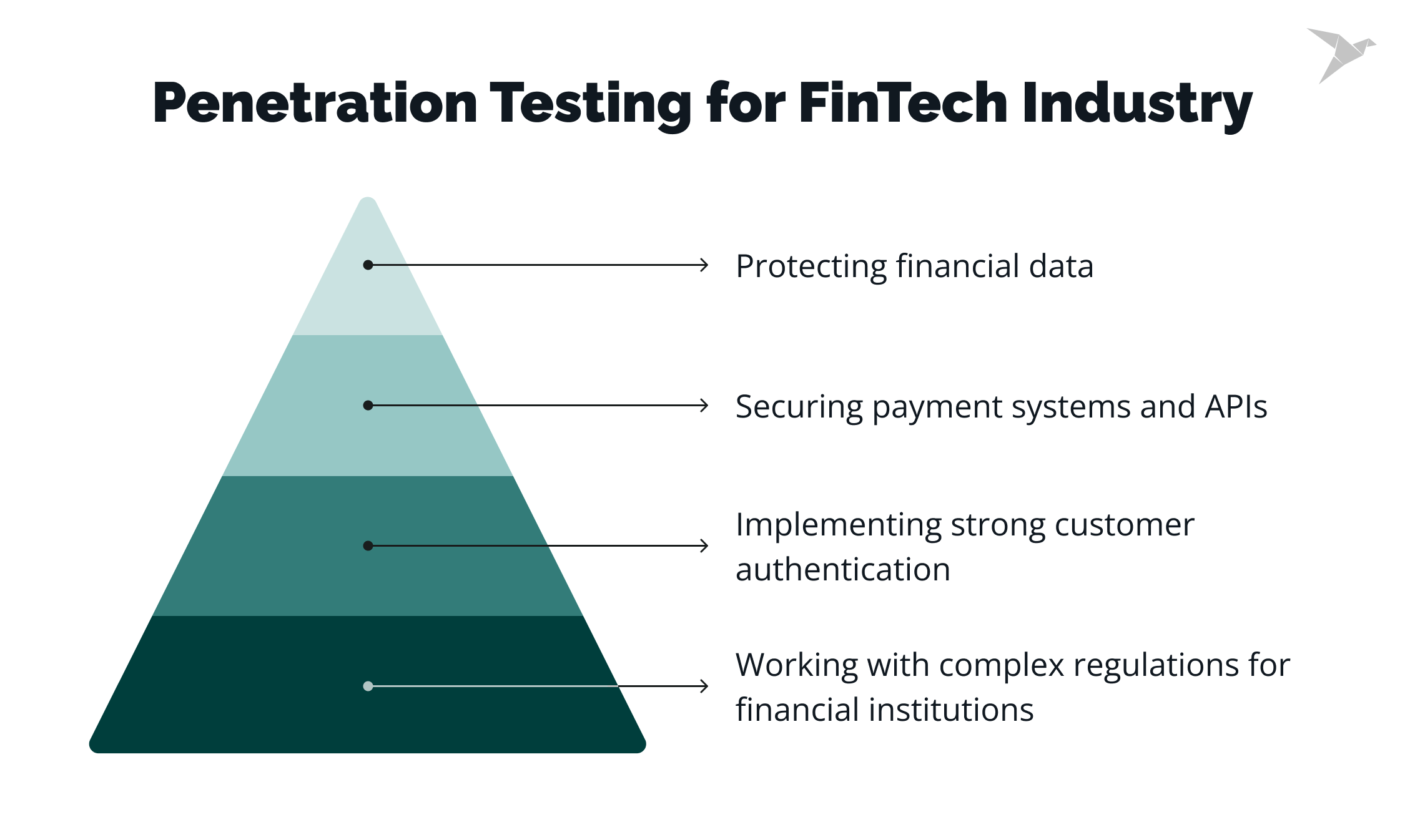 penetration testing for fintech