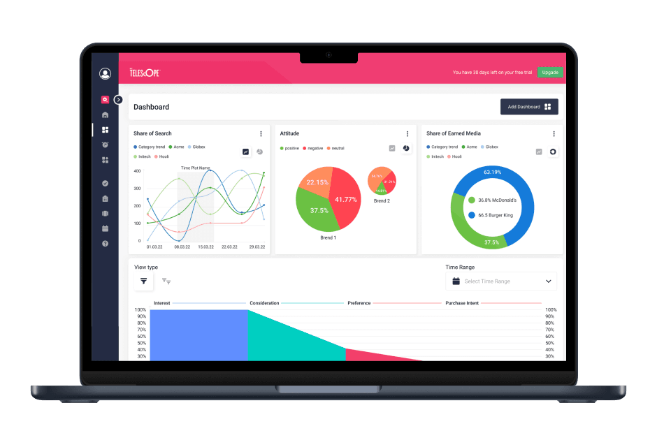 Developing an intelligent brand analytics software