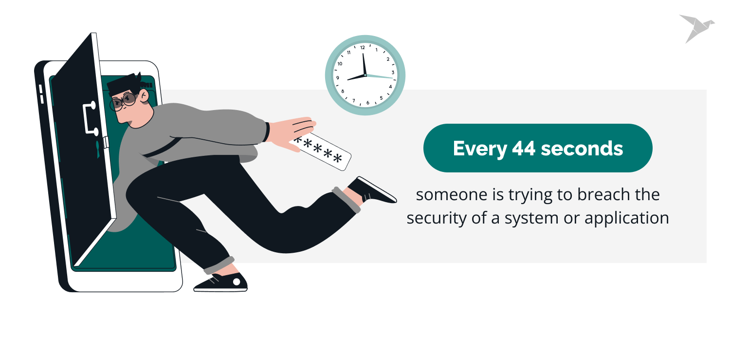 how to check web application framework for security testing
