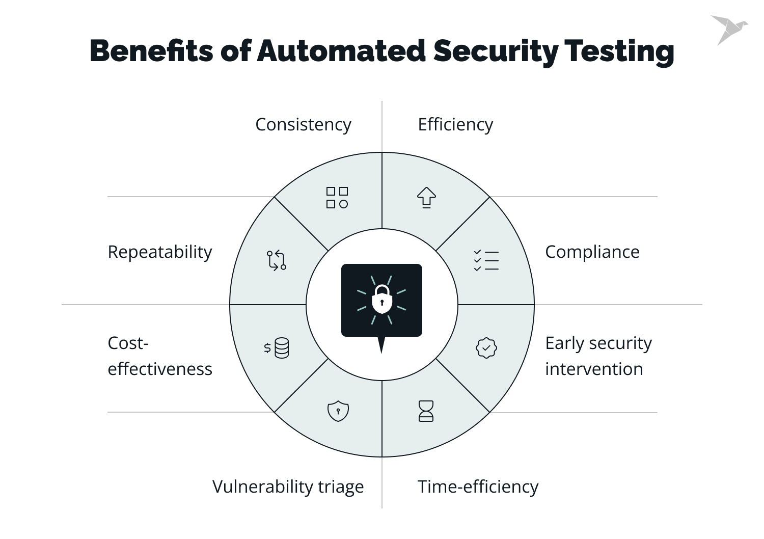 how to security testing in web application - benefits of automated security testing