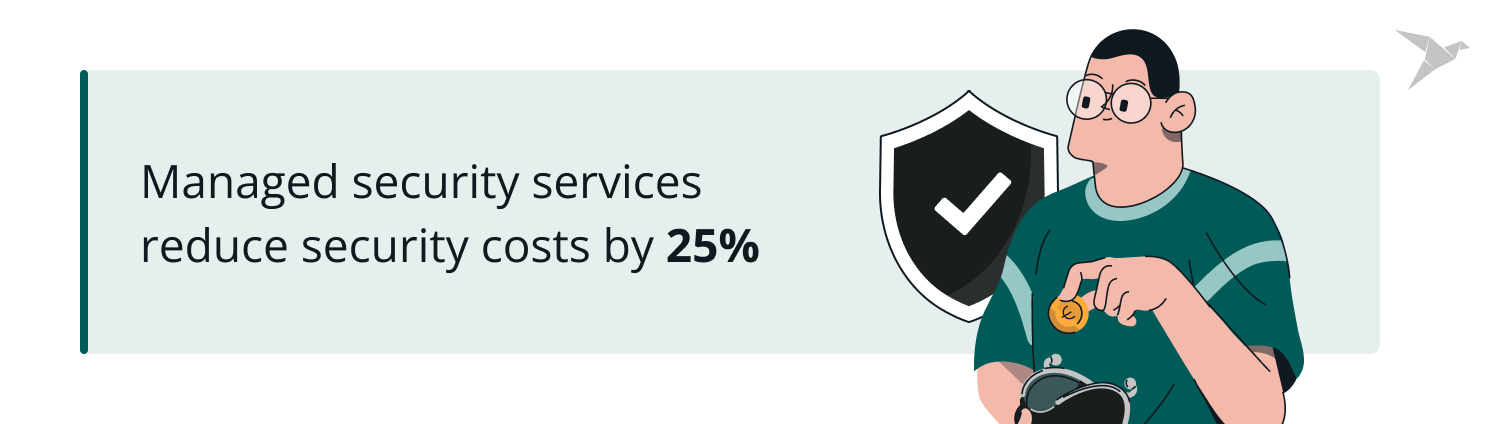 managed security services statistics