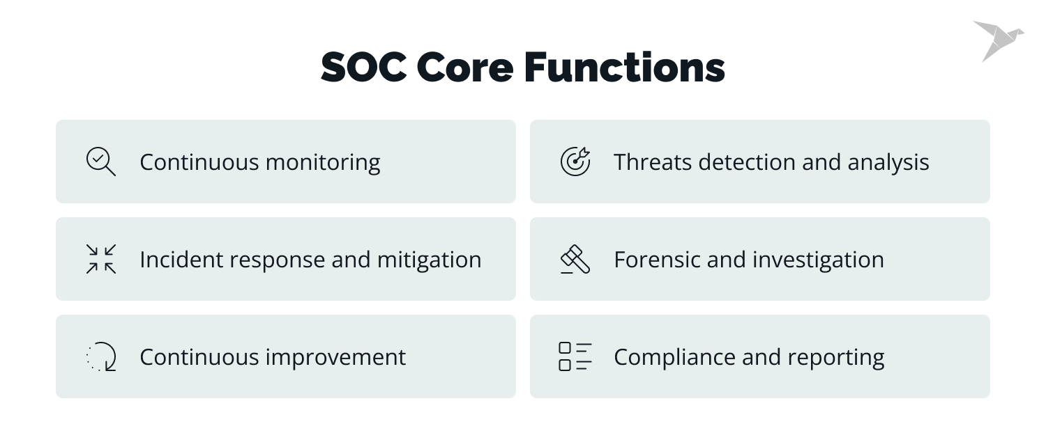 SOC core functions