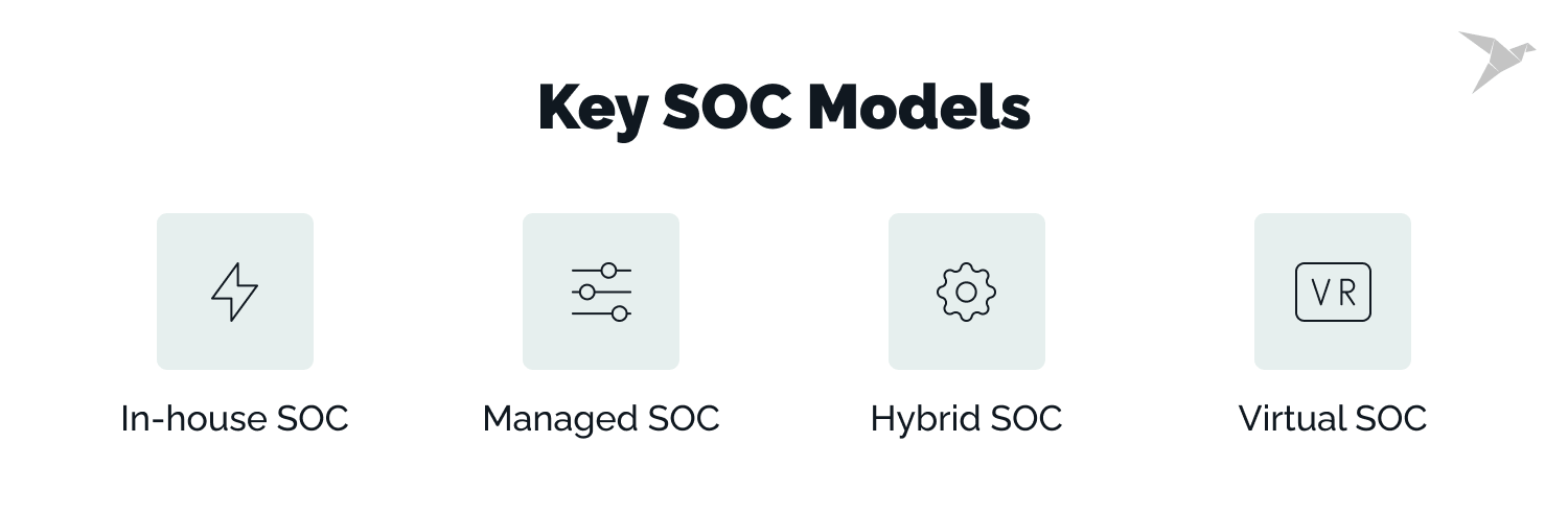 SOC models