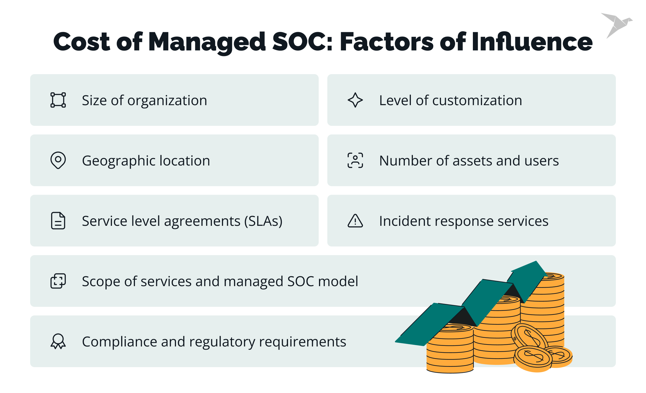 manages soc cost factors