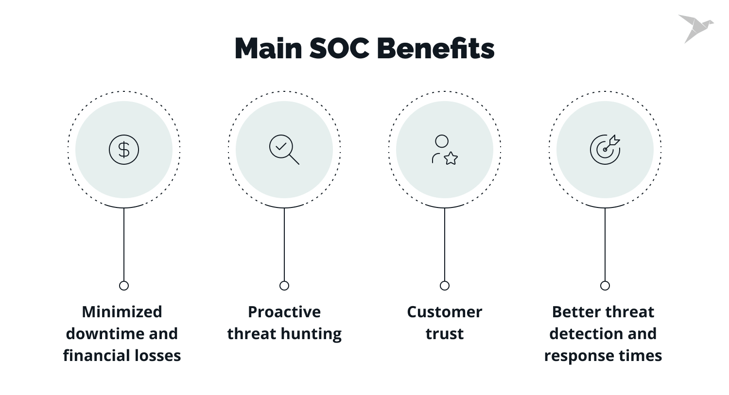 soc benefits