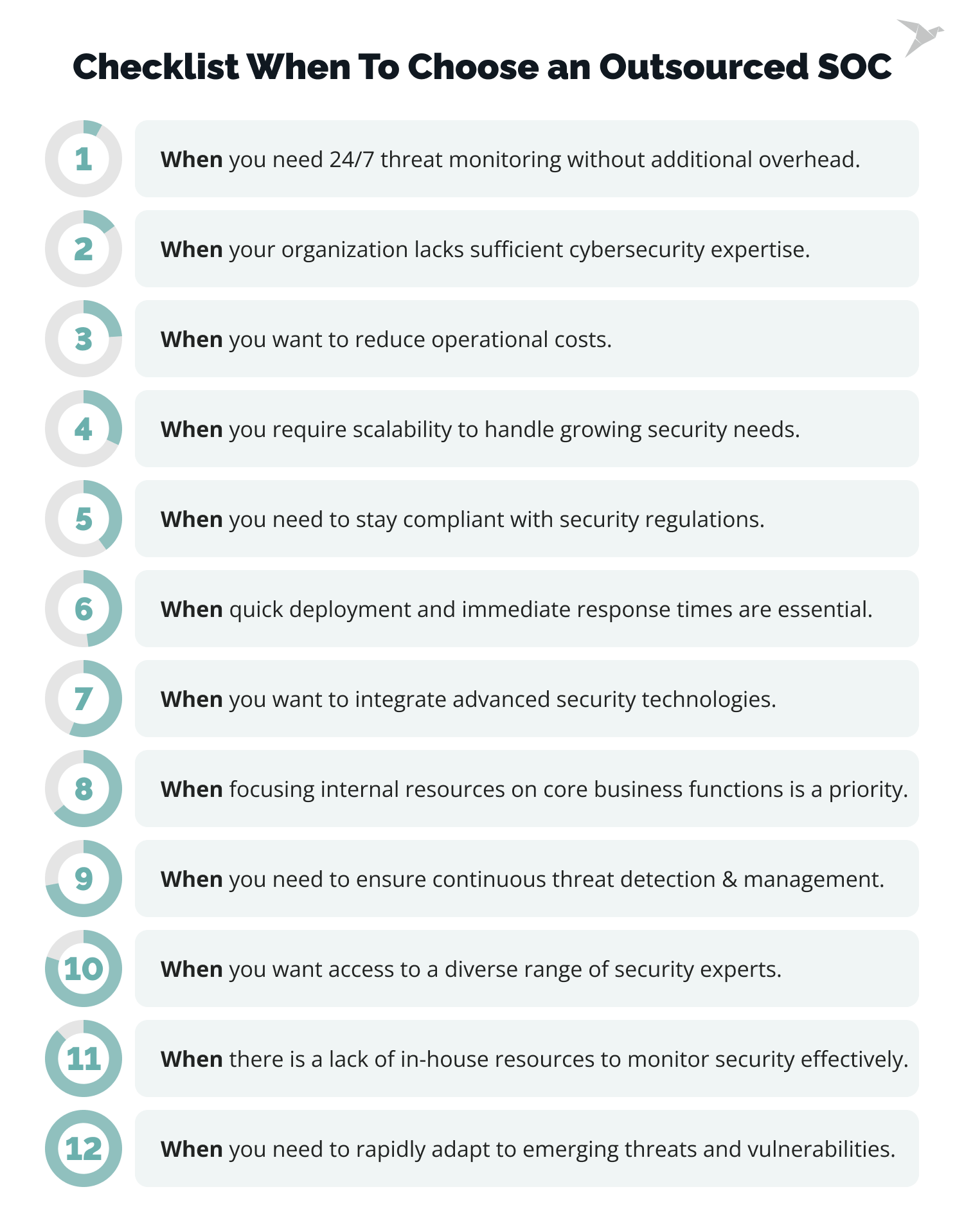 Checklist When To Choose an Outsourced SOC