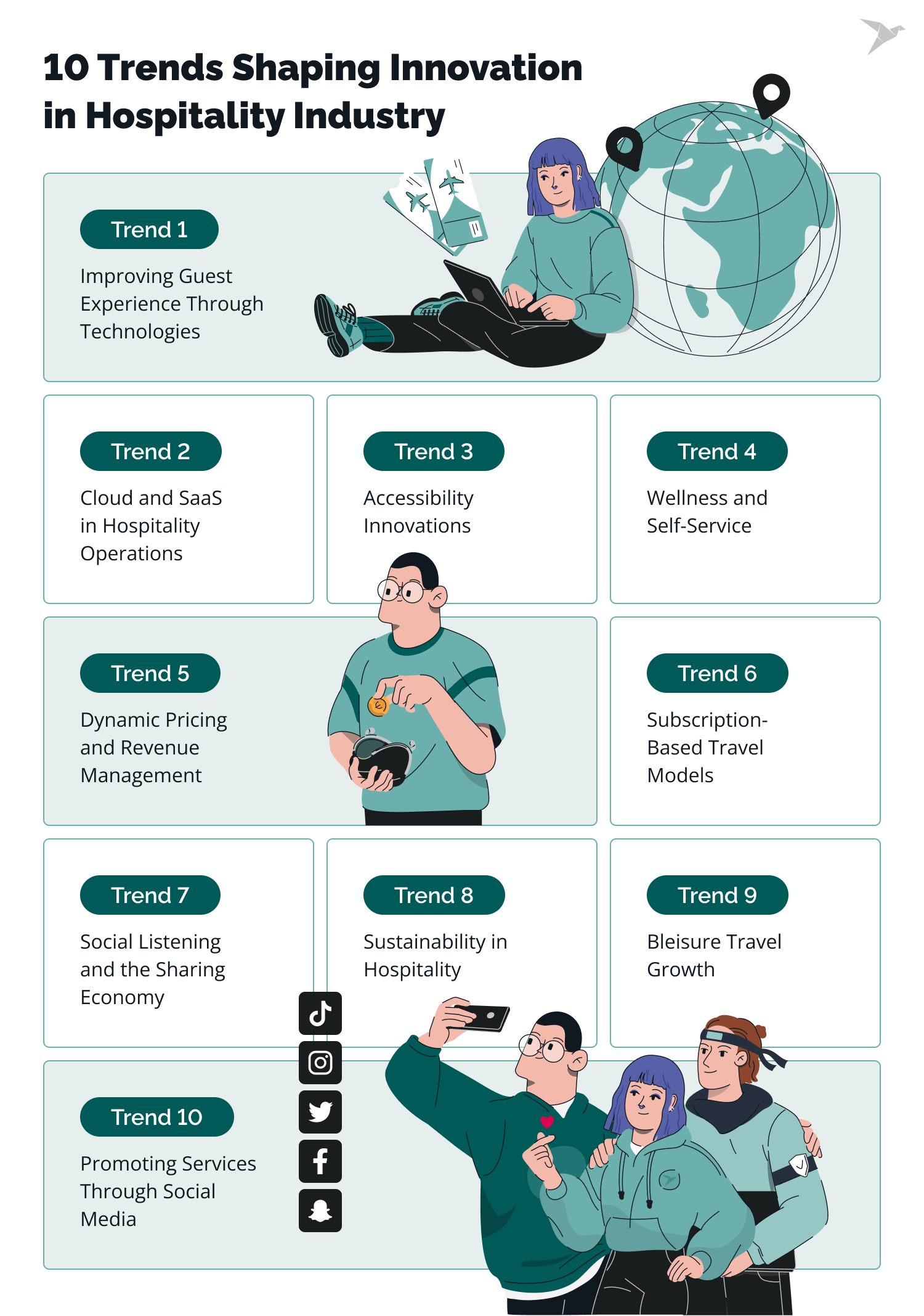 10 Trends in Hospitality Industry