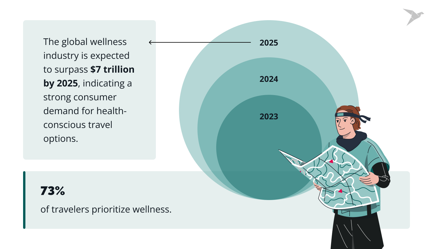 global wellness industry market size