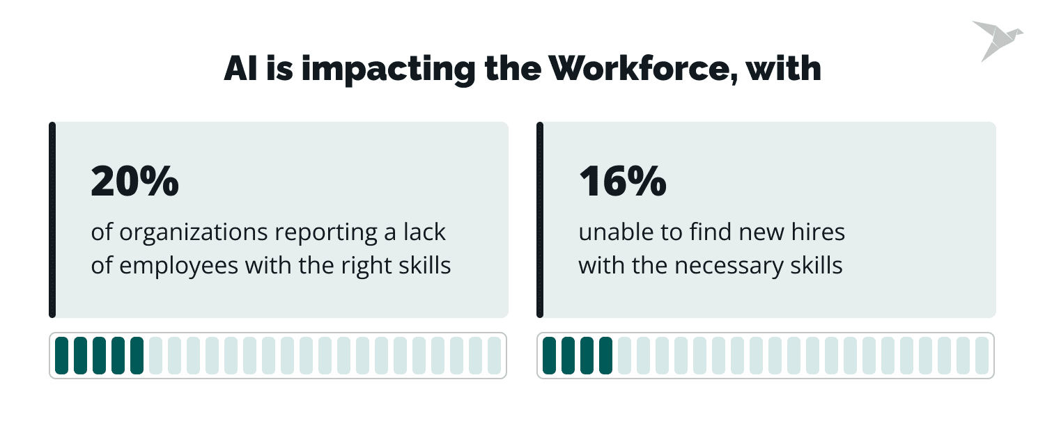 how AI is impacting the workforce