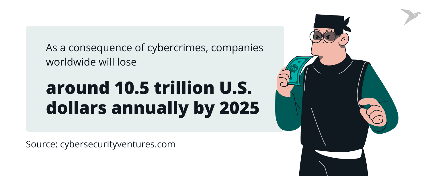 Web Application Penetration Testing financial losses due to cybercrimes